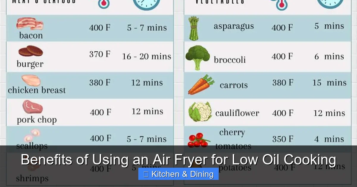 Benefits of Using an Air Fryer for Low Oil Cooking