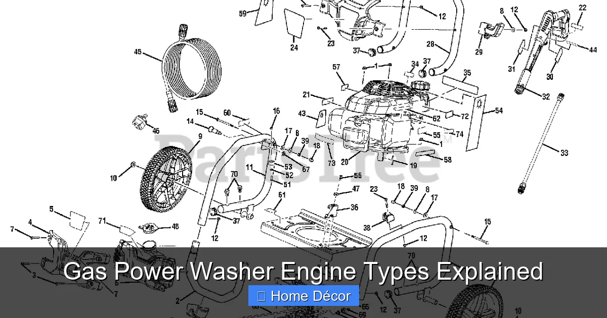 Gas Power Washer Engine Types Explained