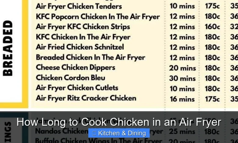 How Long to Cook Chicken in an Air Fryer