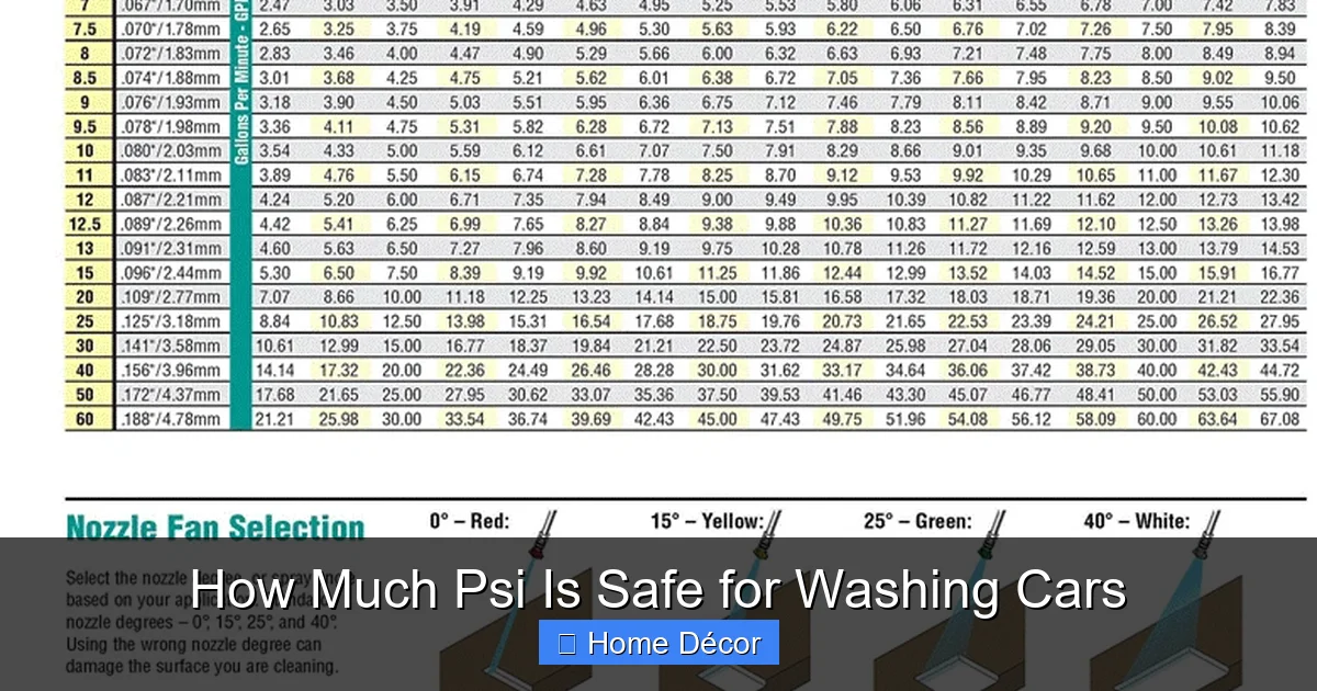 How Much Psi Is Safe for Washing Cars