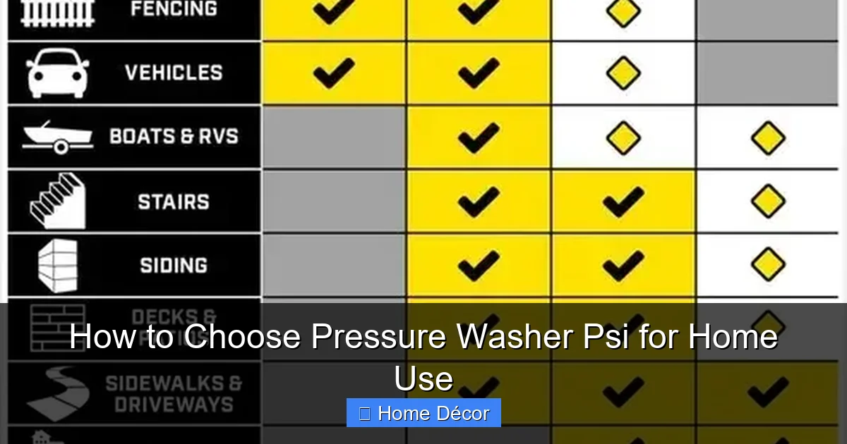 How to Choose Pressure Washer Psi for Home Use