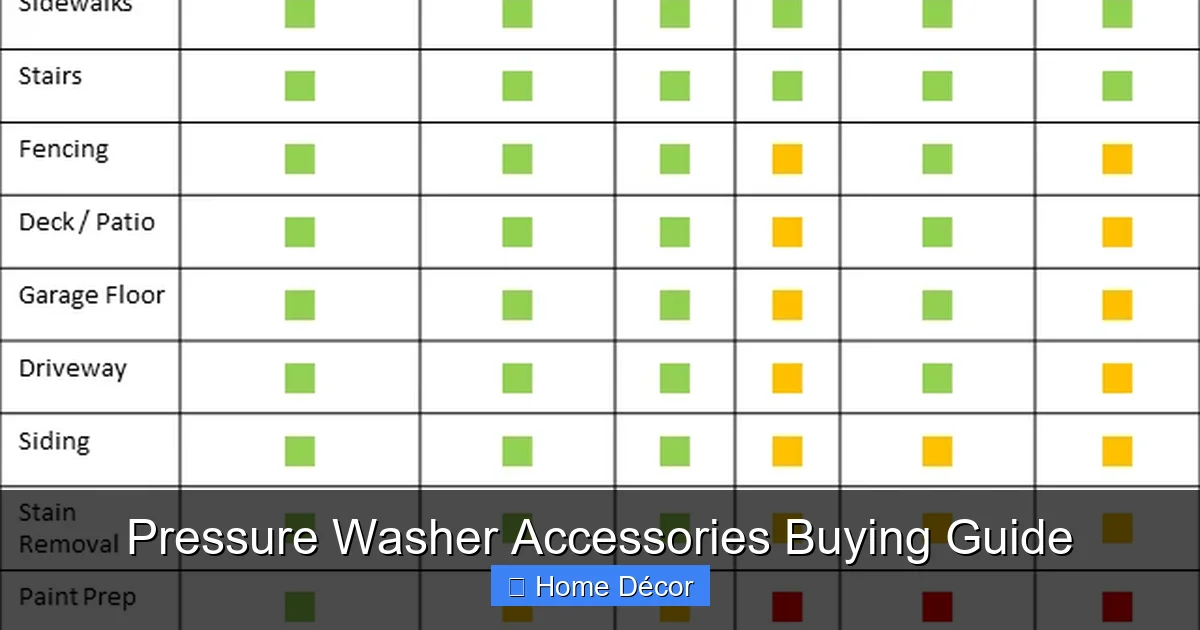 Pressure Washer Accessories Buying Guide