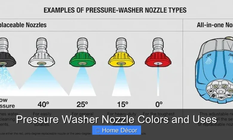 Pressure Washer Nozzle Colors and Uses