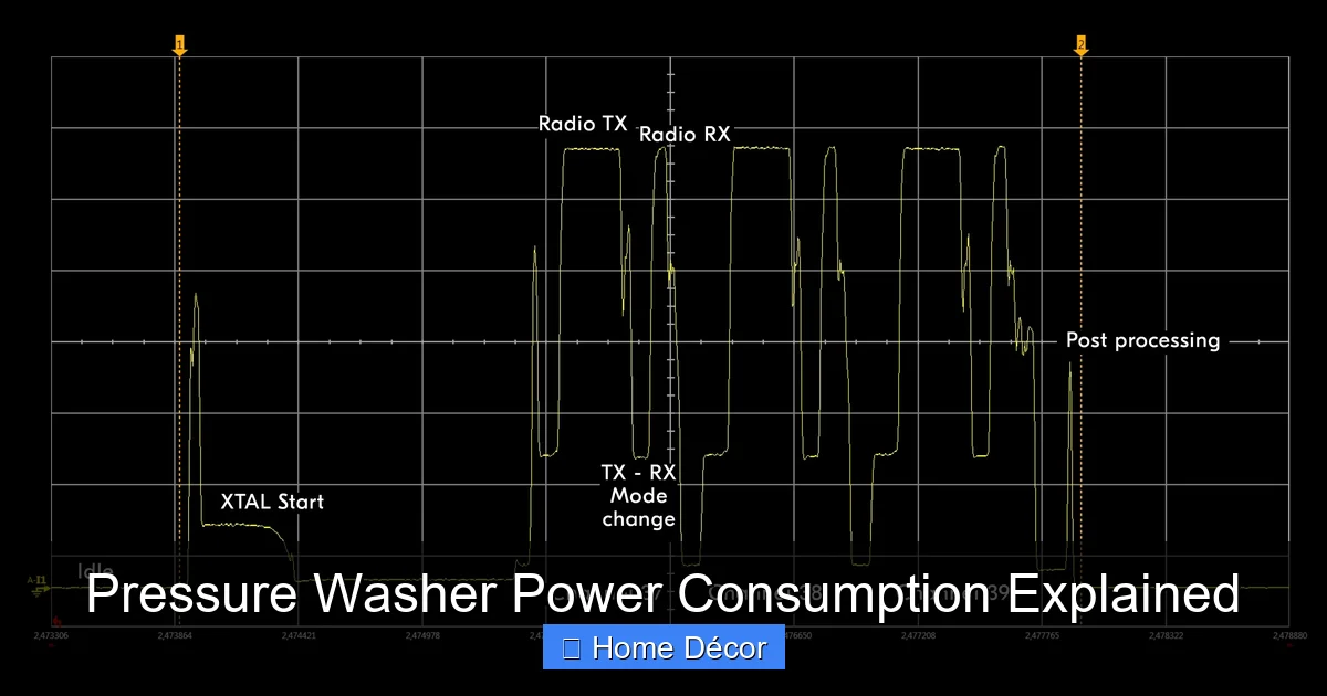Pressure Washer Power Consumption Explained