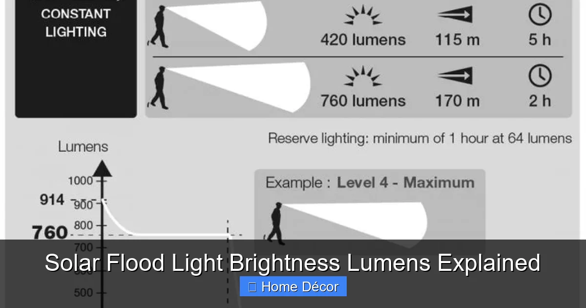 Solar Flood Light Brightness Lumens Explained