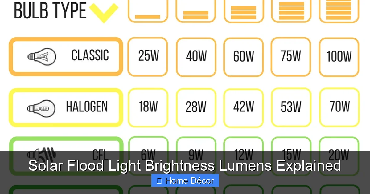 Solar Flood Light Brightness Lumens Explained